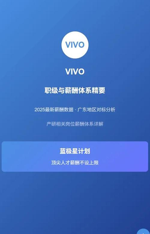 vivo工资待遇高吗游戏截图