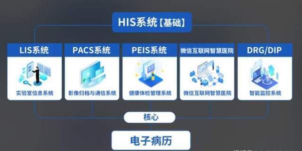 医为HIS系统帮助软件缩略图