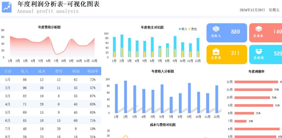 用excel做数据分析图表图标
