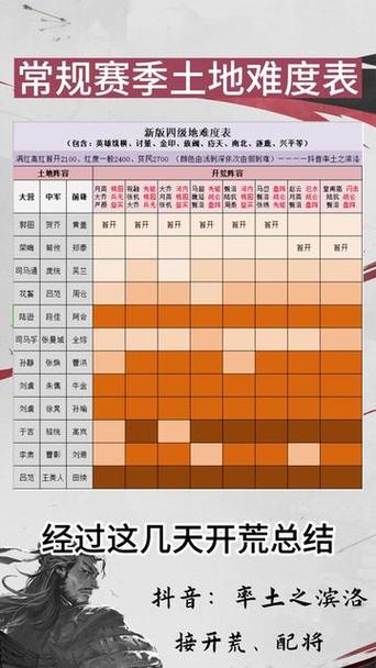 率土之滨s3六级地难度表缩略图