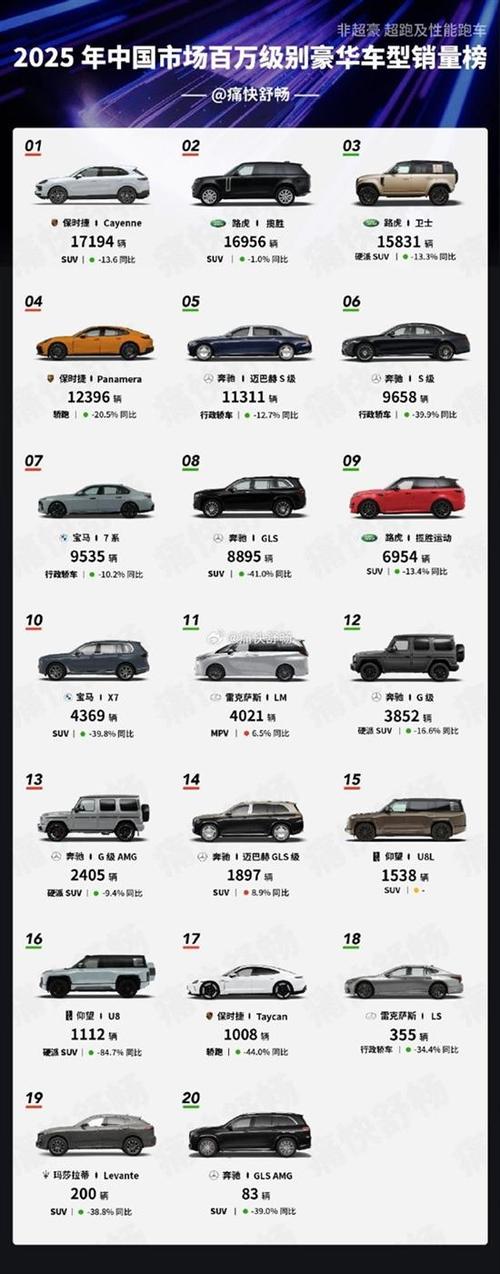 高端轿车排行榜前十名游戏截图