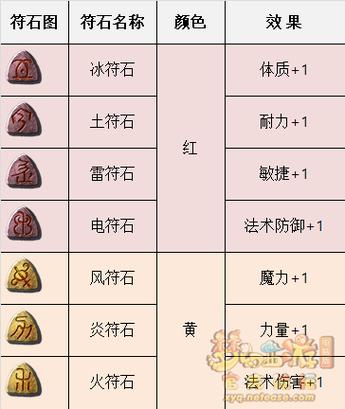 梦幻西游符石合成成功率缩略图