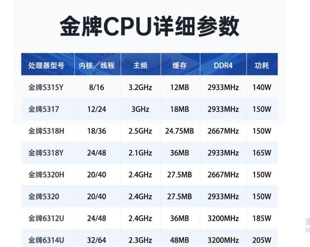 至强3代cpu全部型号缩略图