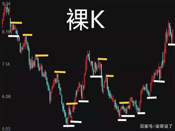 裸k是什么意思缩略图