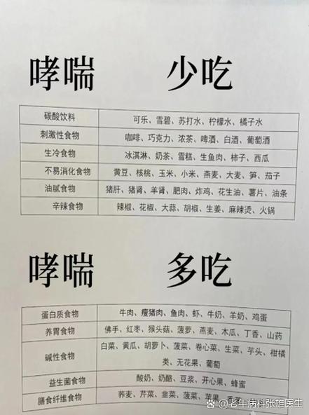 哮喘说白了是什么病缩略图
