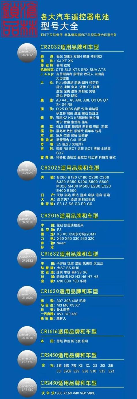 汽车钥匙电池型号缩略图