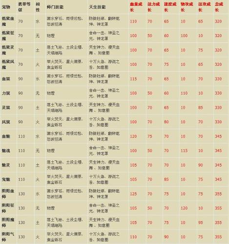 问道手游鬼宠怎么培养缩略图