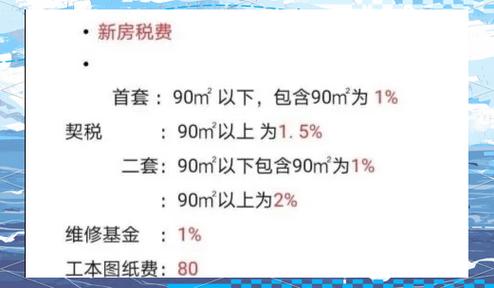 2020年买房契税是多少缩略图