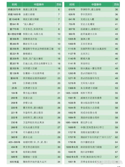 恢复全部历史记录游戏截图