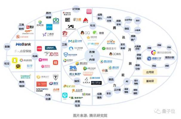 腾讯公司介绍缩略图