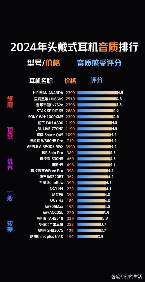 录音耳机排行榜第一名缩略图