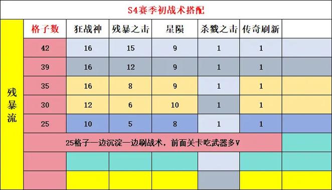 英雄联盟s4赛季缩略图