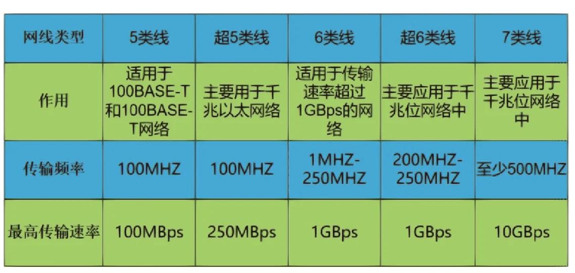 千兆宽带需要几类网线缩略图