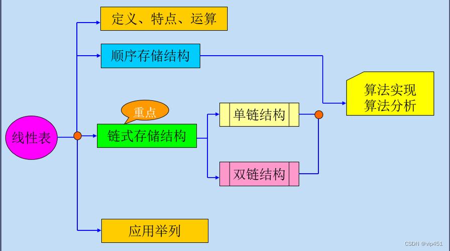 数据结构PPT缩略图