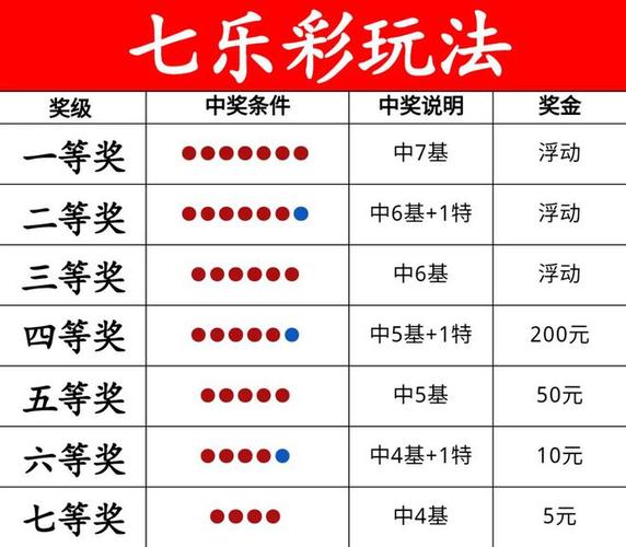 七乐彩怎么玩法介绍缩略图