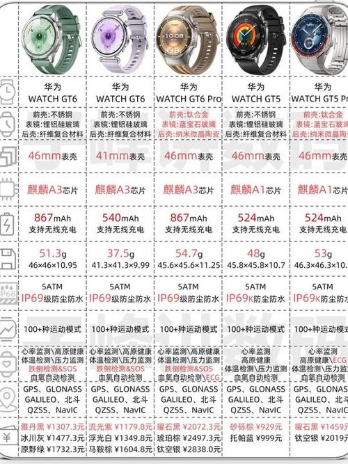 华为手表价格大全价格表缩略图