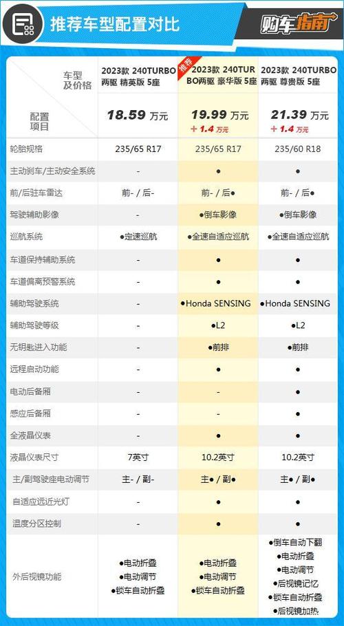 广汽本田皓影参数缩略图