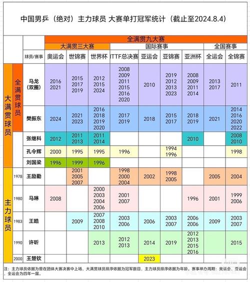 triples有几个中国人缩略图