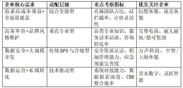 客服工资一般多少缩略图