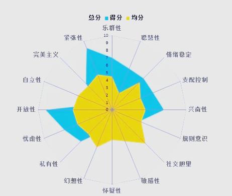 16人格测试官网入口免费图标