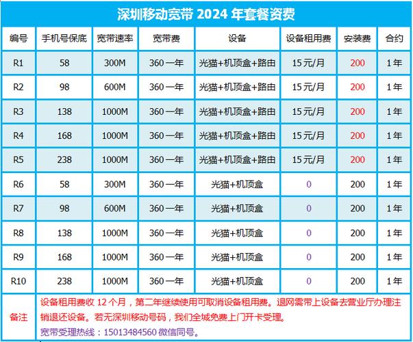 移动宽带需要安装费吗缩略图