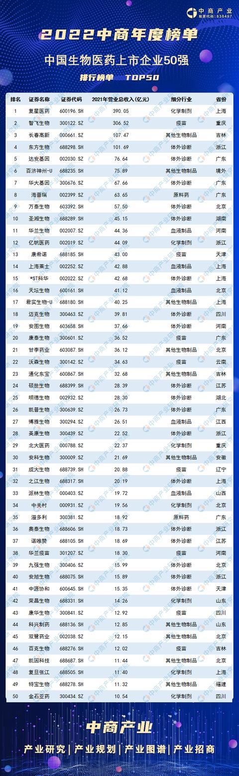 生物公司排行榜缩略图