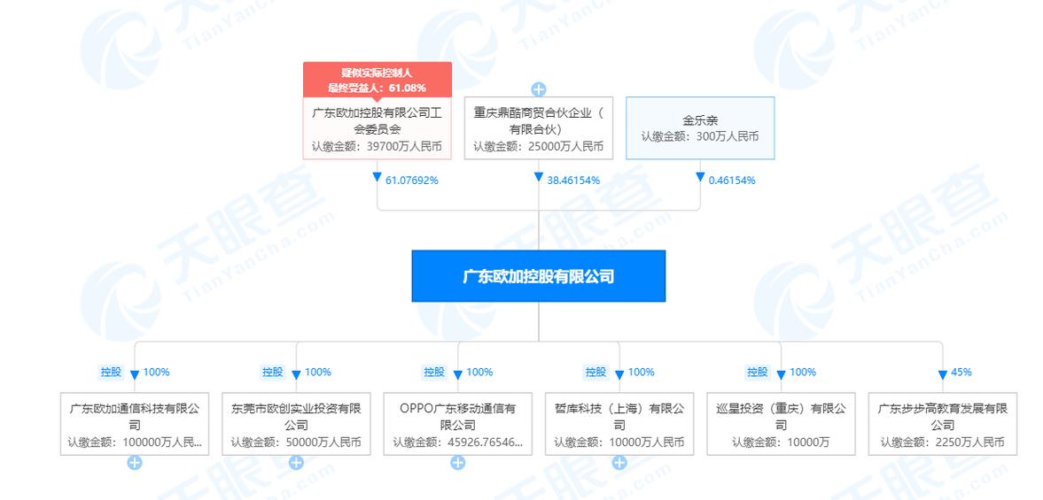 oppo正式工待遇图标