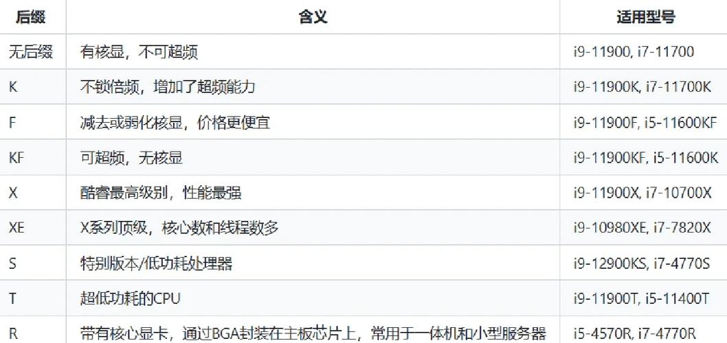 intel cpu后缀缩略图