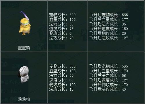 问道十二生肖宠物图鉴缩略图