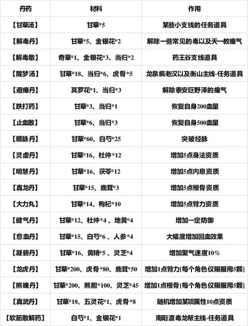 烟雨江湖丹方缩略图