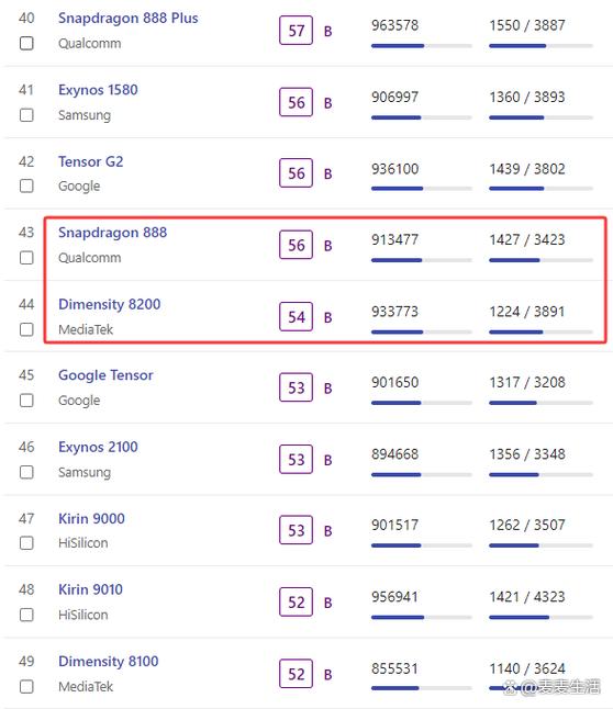 天玑1080和骁龙870差距游戏截图