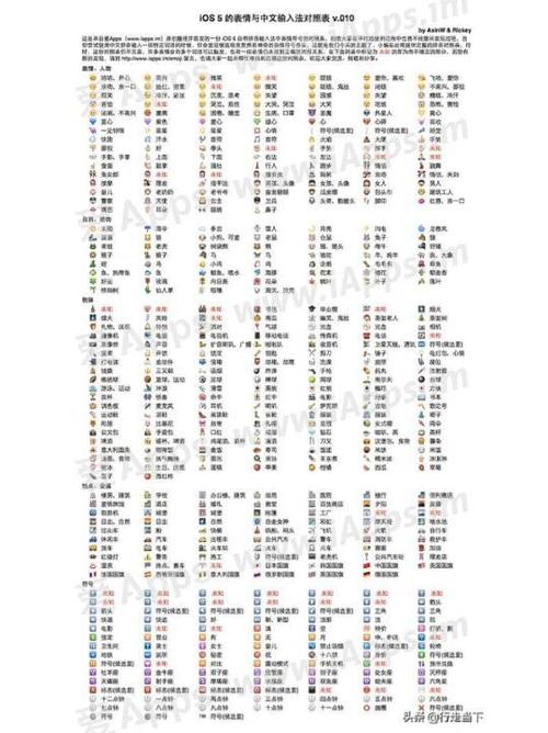 iphone官方版是什么意思缩略图