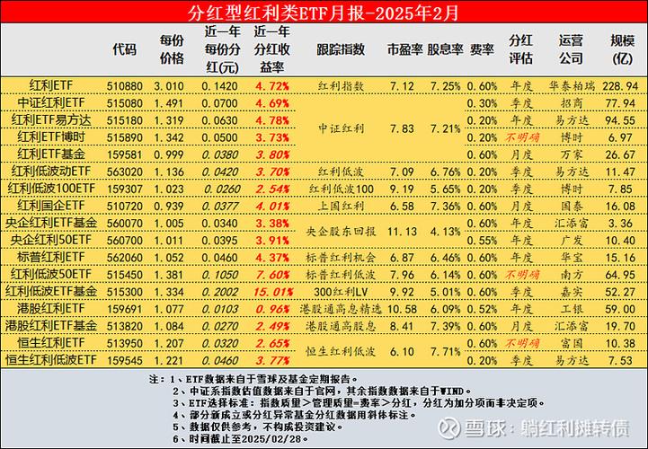 基金派息在什么时候缩略图