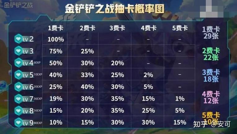 金铲铲加分规则2023缩略图