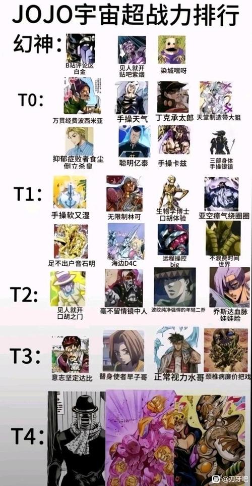 jojo替身图鉴大全缩略图