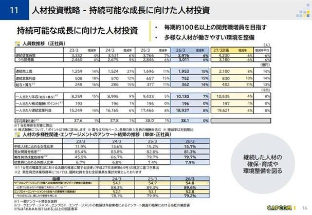 航空公司人力资源薪资多少缩略图