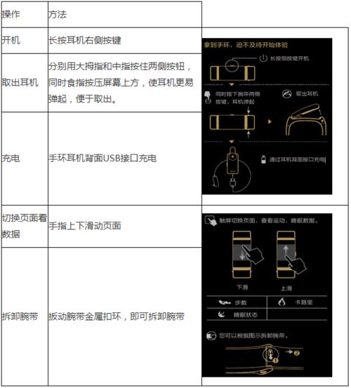 华为手环b2说明书图标