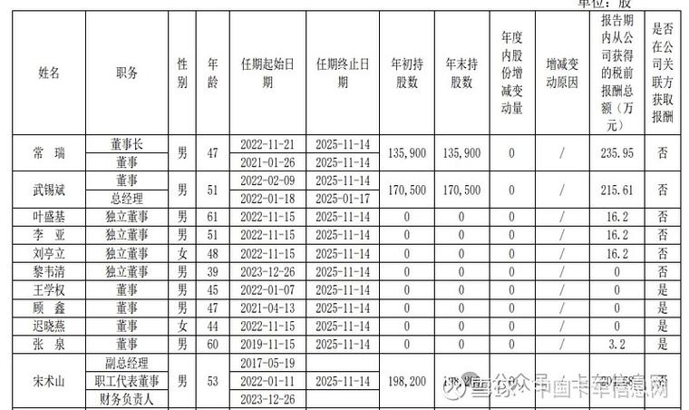 高管局一个月工资多少游戏截图