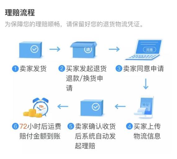 淘宝运费险可以理赔几次缩略图