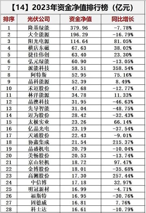 哪家光伏排名第一缩略图