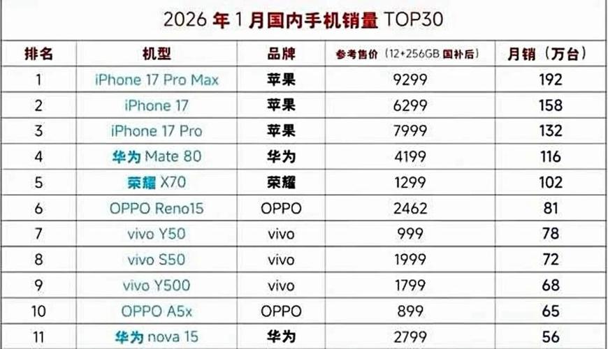 手机排行榜最新缩略图
