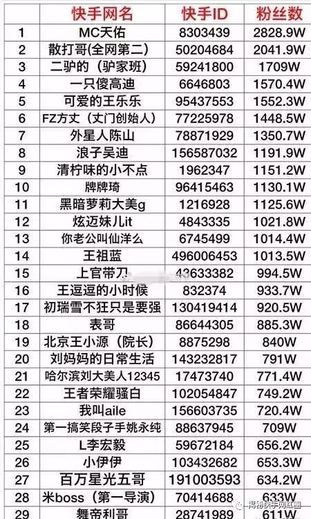 快手最新排行榜前100名缩略图