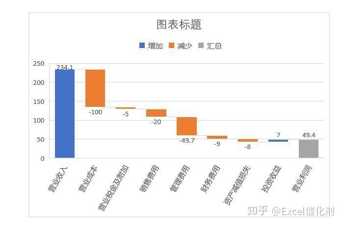 利润构成分析瀑布图缩略图