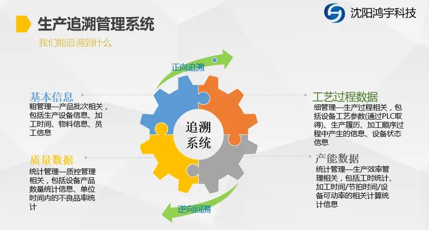 条码追溯查询系统缩略图