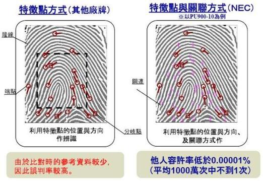 侧边指纹和屏幕指纹哪个好用缩略图