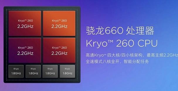 骁龙660参数缩略图