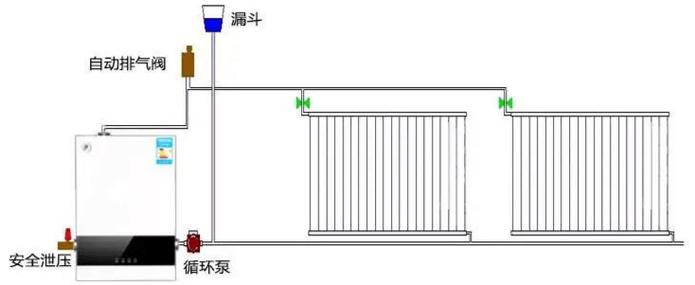 暖气循环泵安装视频缩略图