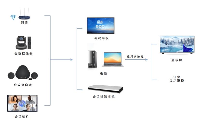 会议管理系统缩略图
