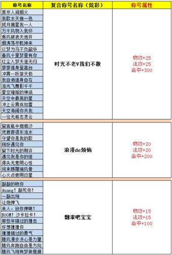 完美世界经典服称号如何显示缩略图