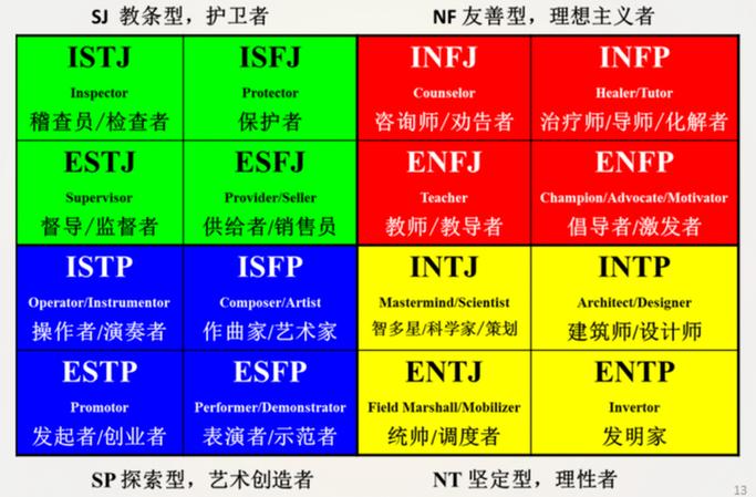 MBTI16型人格测试免费官网缩略图